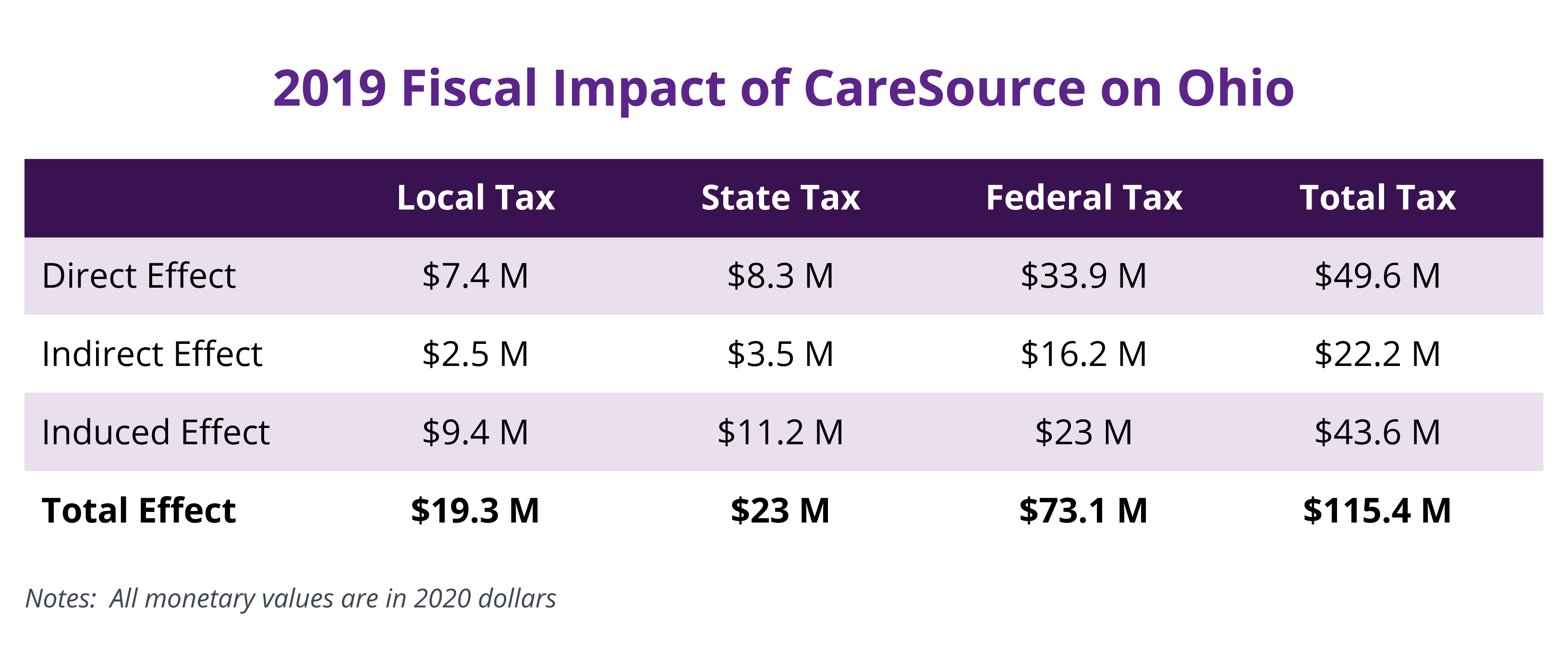 Caresource tax information amerigroup real solutions star plus